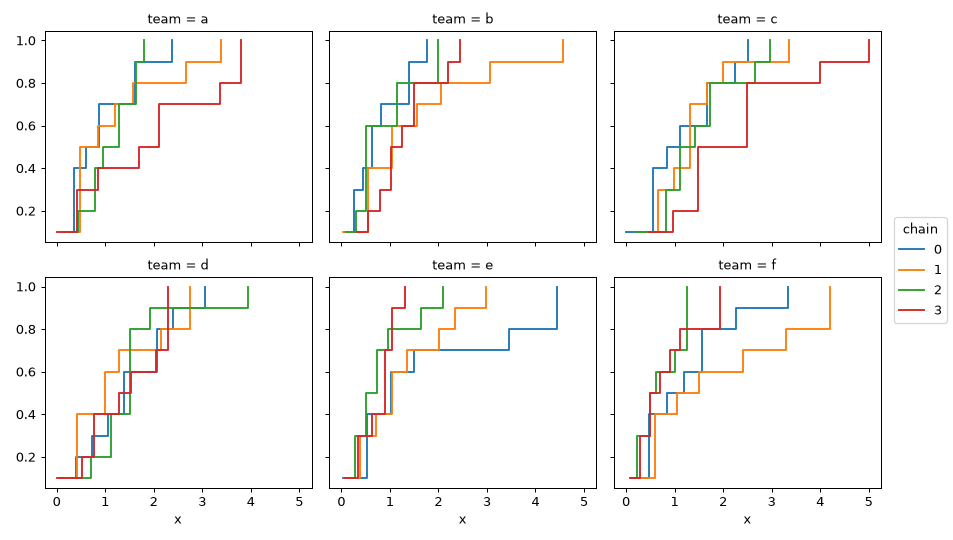 ../../_images/xarray_einstats-numba-ecdf-2.png